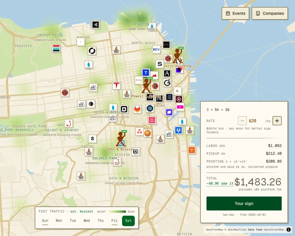 The Signs planner: a map of San Francisco foot traffic beside a campaign budget card.